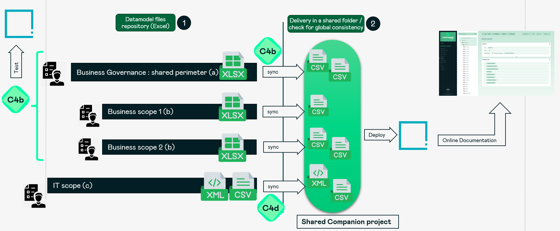 c4b-governance-1