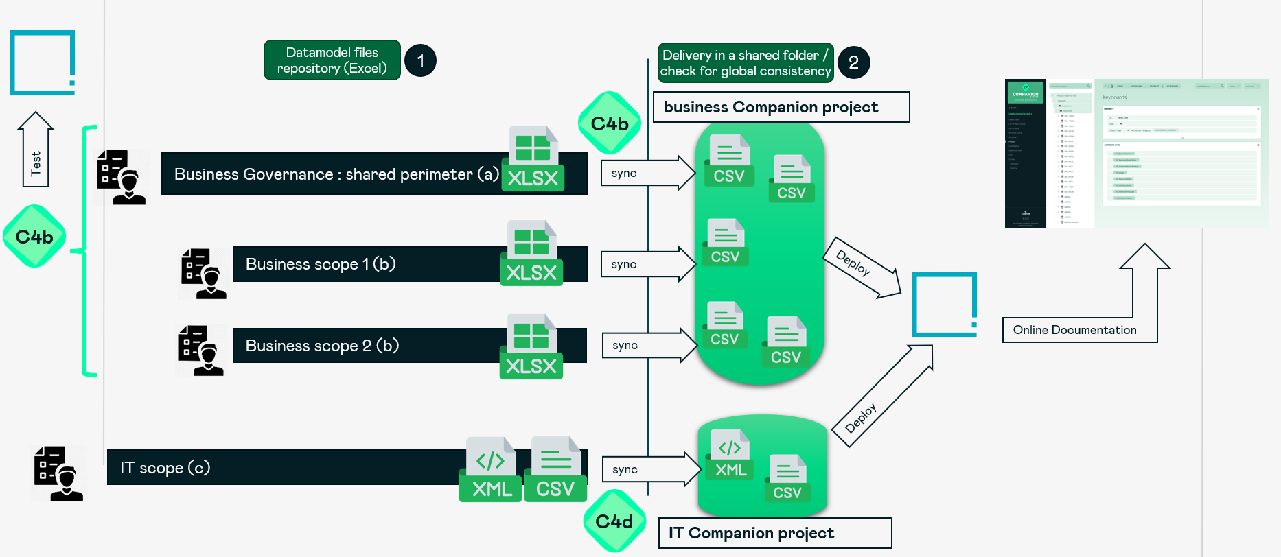 c4b-governance-2