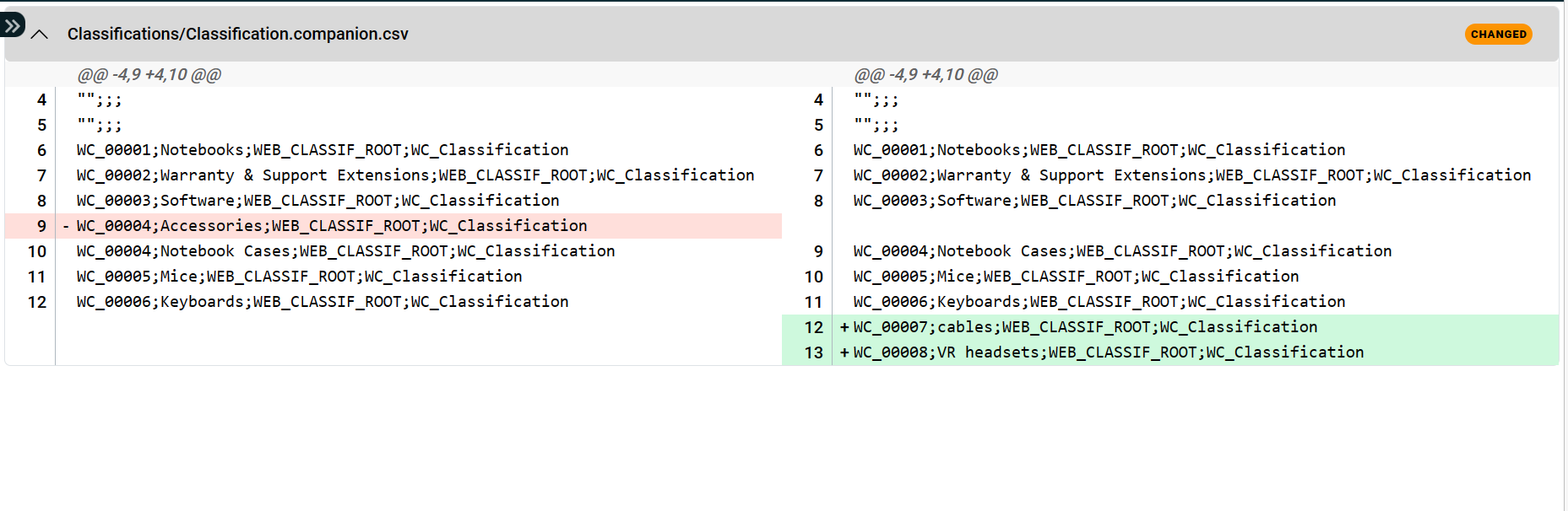 c4b-web-classif-diff