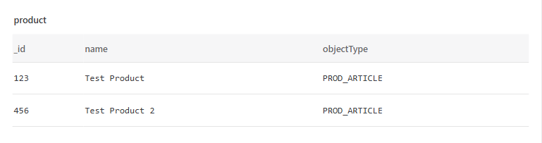 MySQL result with numbered callouts for the destination name, column headers and product rows.