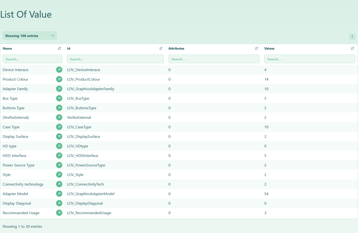 STEPdoc LOV table sorted by number of attributes usage to identify unused LOVs