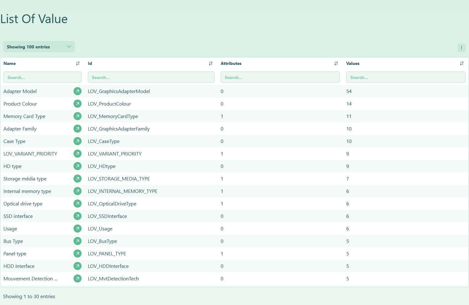 STEPdoc LOV table sorted by number of values usage to identify heavy LOVs