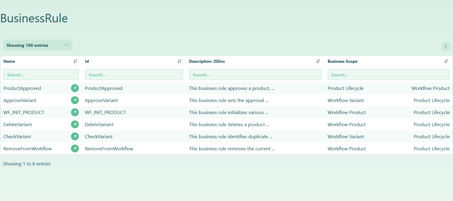 Screenshot of the Business Rules table view showing the 'Description' and 'Business Scope' columns populated from the default metadata.