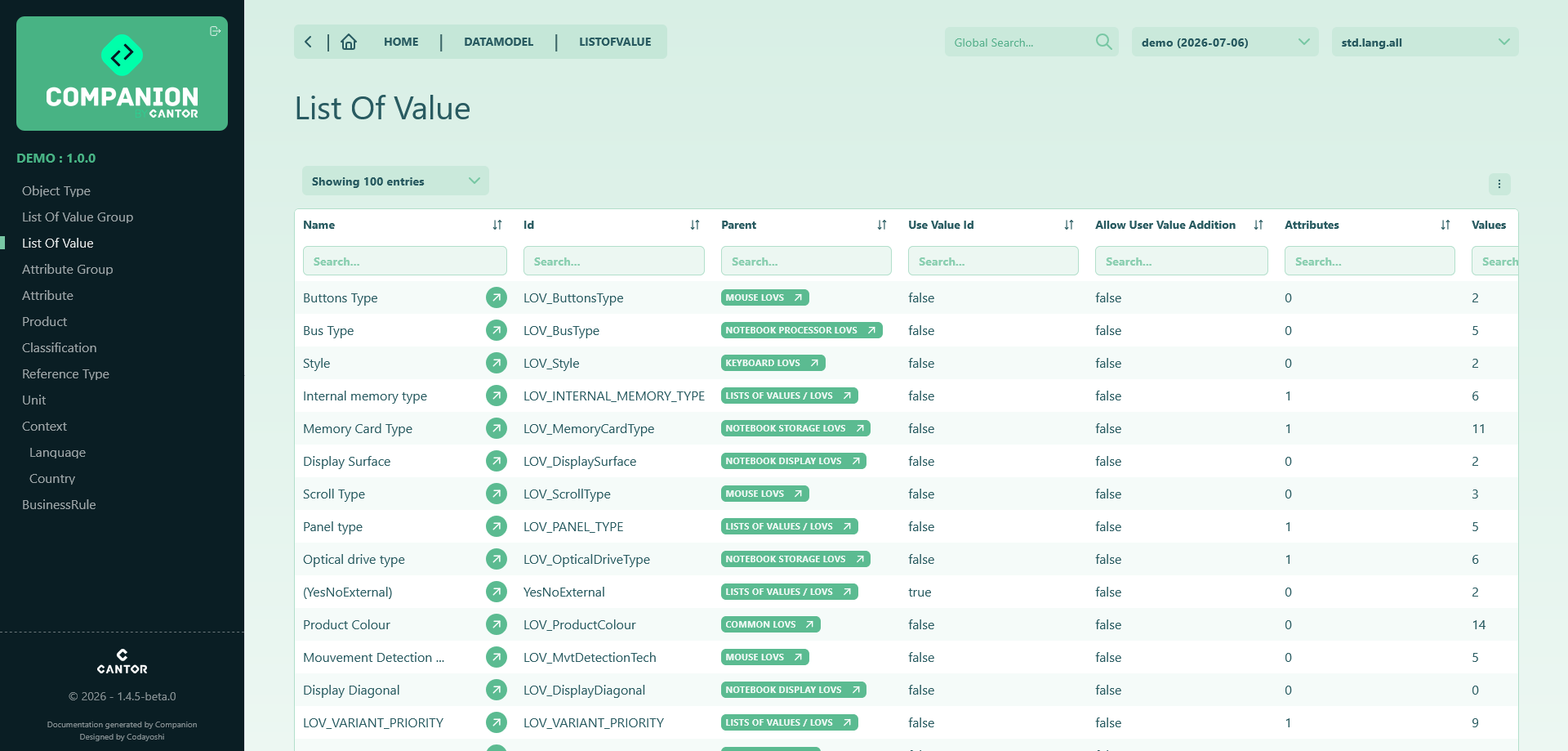 STEPdoc Data Model category table view