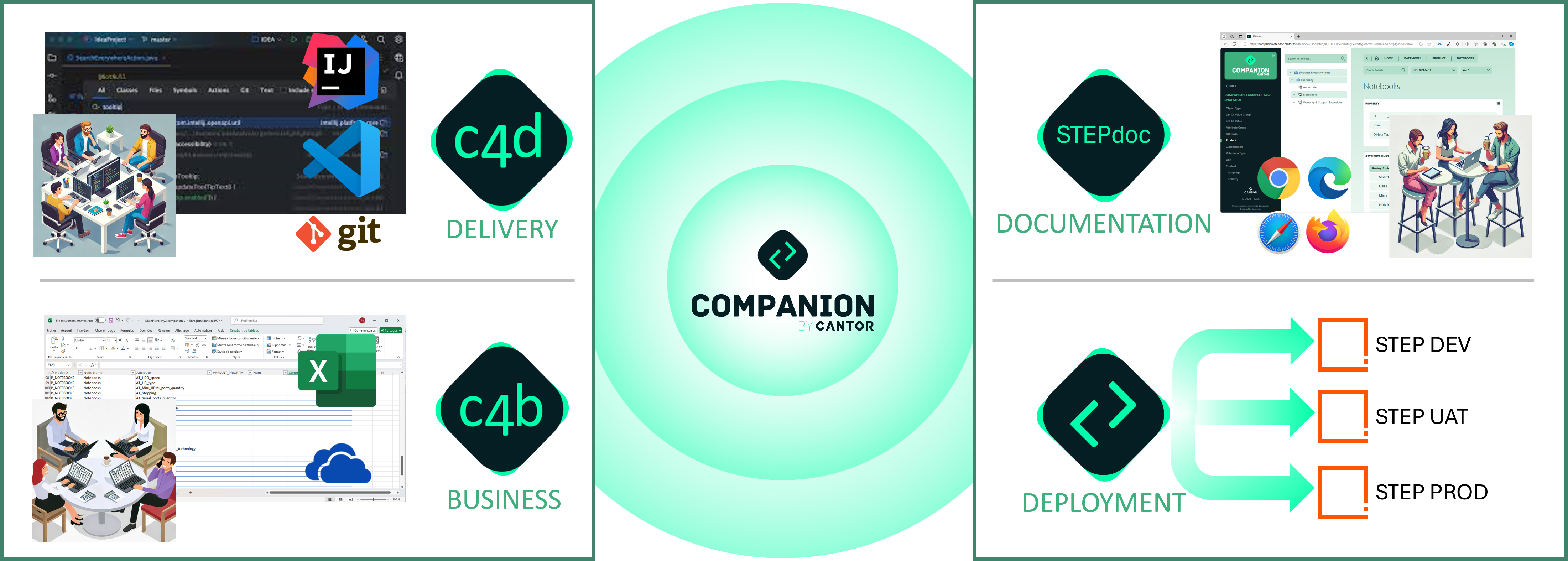 STEPdoc and the Companion suite